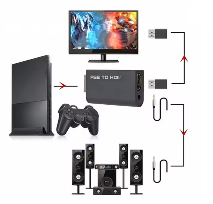 Convertidor de video PlayStation 2 a HDMI 480i 480p 576i