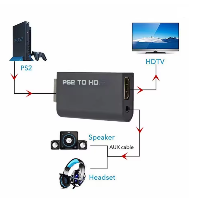 Convertidor de video PlayStation 2 a HDMI 480i 480p 576i